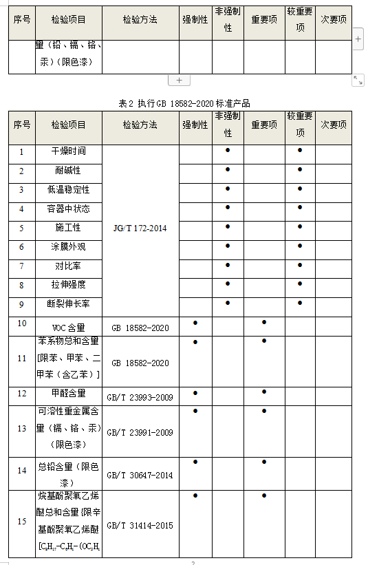 中经酒业周报∣1-8月烟酒类零售总额同比增长43%液态食品运
