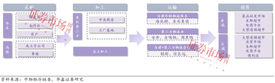草案过审催化预制菜更规范！这些龙头市场蛋糕持续扩大