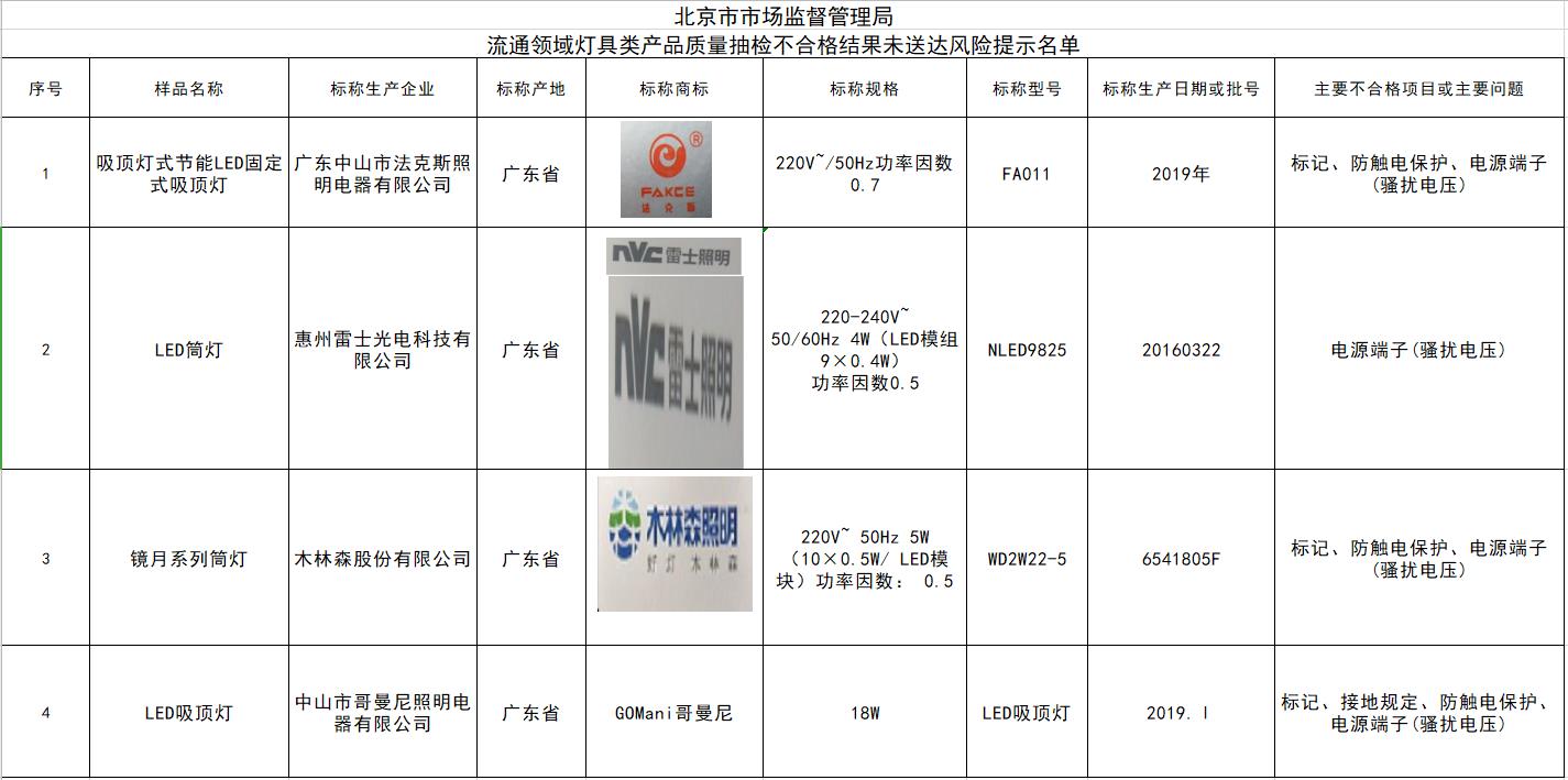 2025年投影仪题材名单详情如下（9月25日）